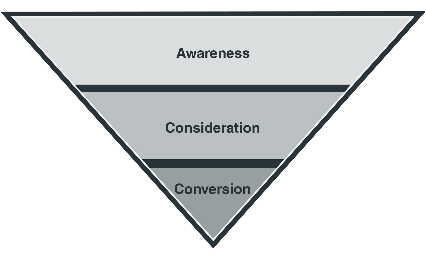 3 step marketing funnel